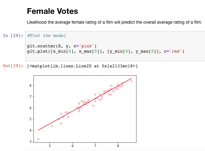 female votes